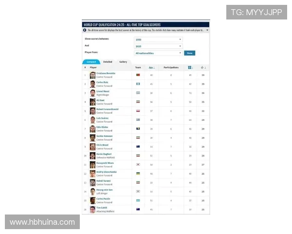 那些被遗忘的绿茵英雄 世界足球史上最冷门球星排行榜